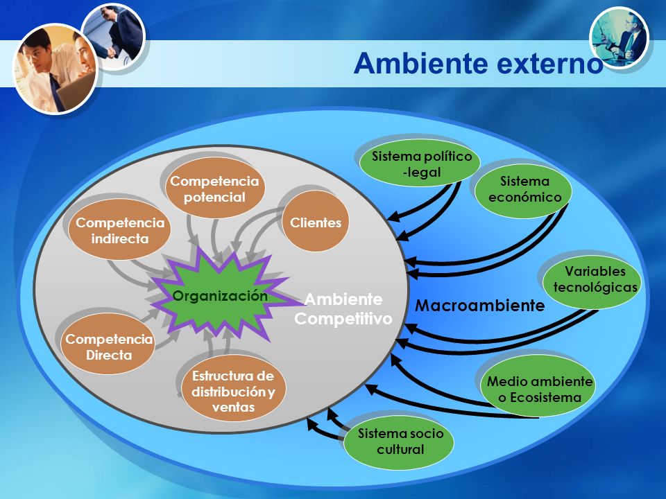 ENTORNO EXTERNO