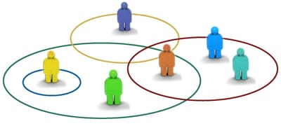        Análisis del entorno de una organización image