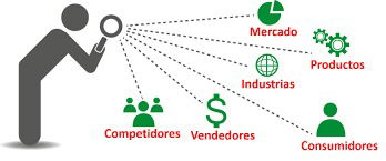 Inteligencia Competitiva