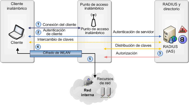 Tipos de archivos de configuración. image