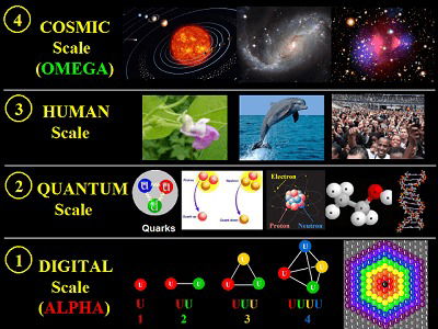 UN ATISBO A LAS ESCALAS: DEL ÁTOMO AL UNIVERSO...