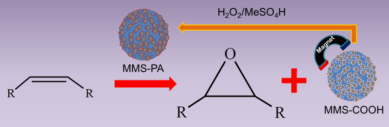 Synthesis of peroxy-functionalized magnetic mesoporous silica for epoxidation of vinyl acetate