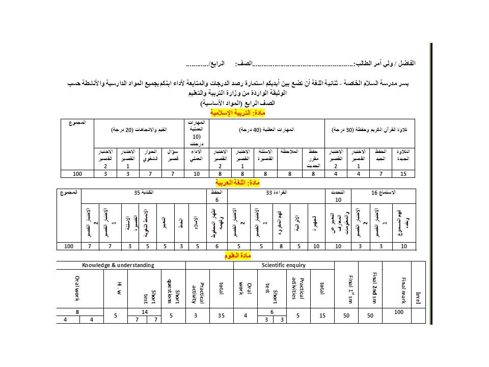 التربية الاسلامية - اللغة العربية - العلوم ( للصف الرابع )