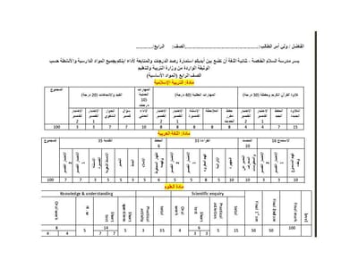 التربية الاسلامية - اللغة العربية - العلوم ( للصف الرابع )