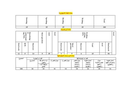 اللغة الانجليزية - الرياضيات - الدراسات الاجتماعية ( للصف الرابع )