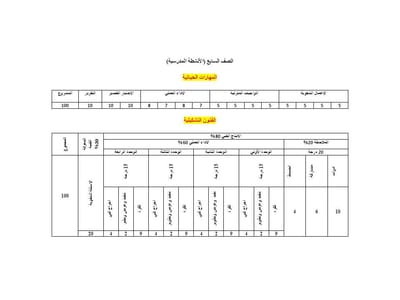 المهارات الحياتية - الفنون التشكيلية ( للصف السابع )