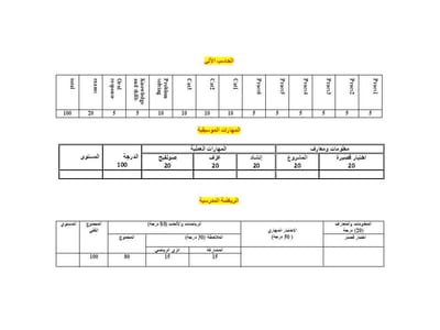 الحاسب الآلى - المهارات الموسيقية - الرياضة المدرسية ( للصف السابع )
