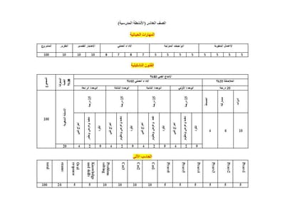 الحاسب الآلى - المهارات الحياتية - الفنون التشكيلية ( للصف العاشر )