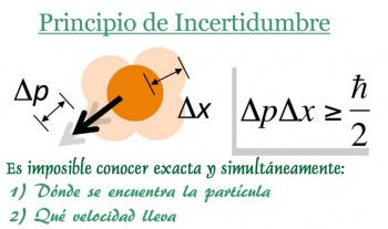 Principio de incertidumbre de Heisenberg