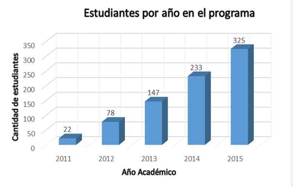“El programa ofertado por la Universidad del Rosario y la Escuela Colombiana de Ingeniería Julio Garavito”