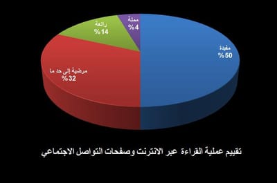 استطلاعات image