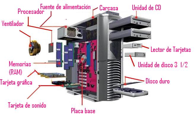 PARTS D'UN ORDINADOR + POWERPOINT/PREZI