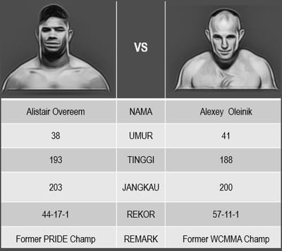 UFC Fight Night: Alistair Overeem vs. Alexey  Oleinik image