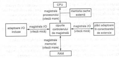 Magistrala image