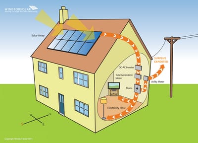 La Energia Solar image
