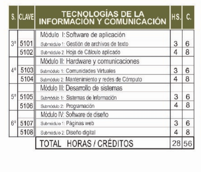MAPA CURRICULAR image