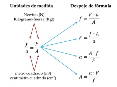 Formula