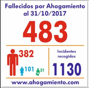 El II Foro sobre el Plan Nacional de Prevención de Ahogamientos concluye con la creación de una comisión para concienciar