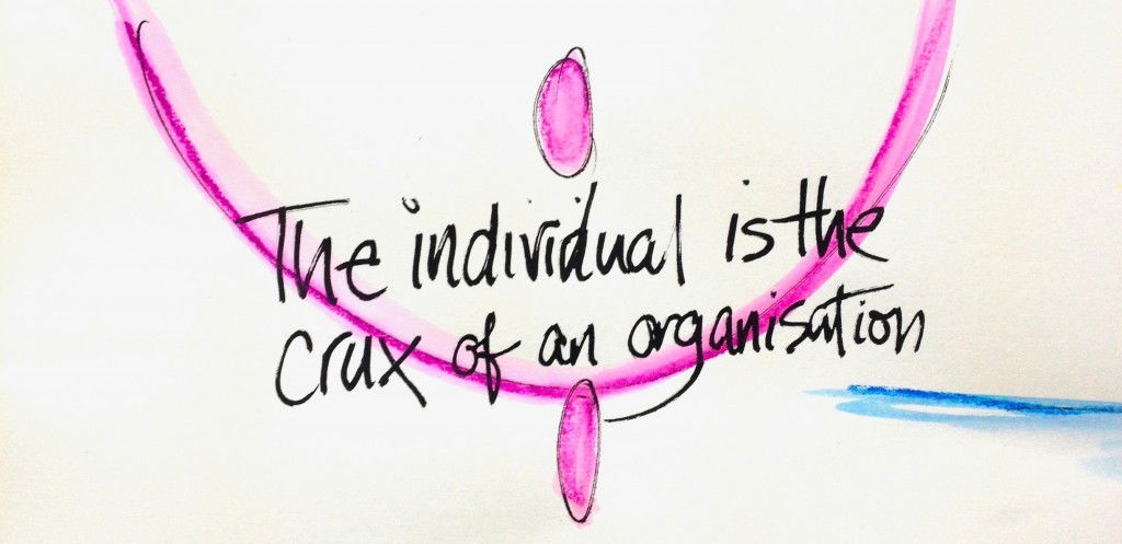 WHAT DOES IT MEAN FOR YOU AND YOUR ORGANISATION TO BE PERFORMING AT FULL HUMAN POTENTIAL? This is a big IDEATION question.