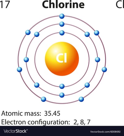 CHLORINE image