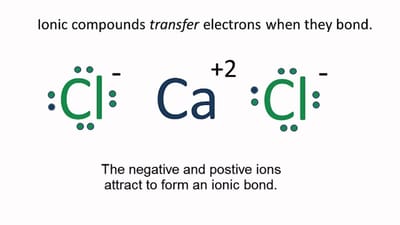 CHLORINE image