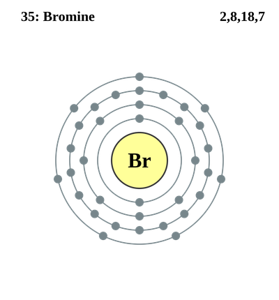 BROMINE image