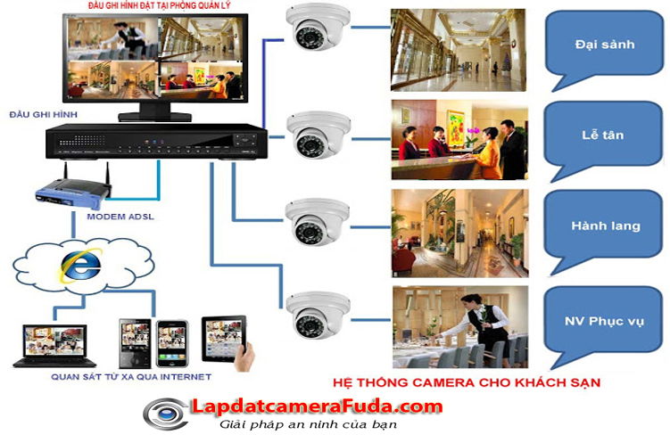 Lắp đặt camera tại Tphcm - Lắp đặt camera quan sát giá rẻ uy tín #1 ...