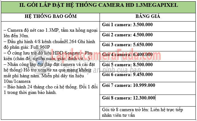 Camera giám sát giá rẻ cho gia đình qua điện thoại, mạng Internet