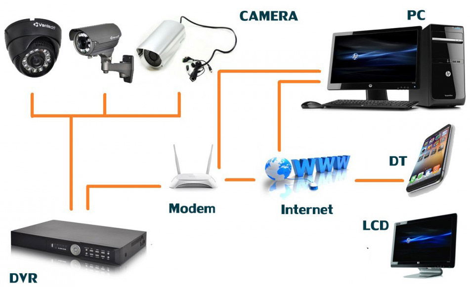 Vì sao bạn nên lắp đặt camera IP giá phải chăng cho gia đình mình