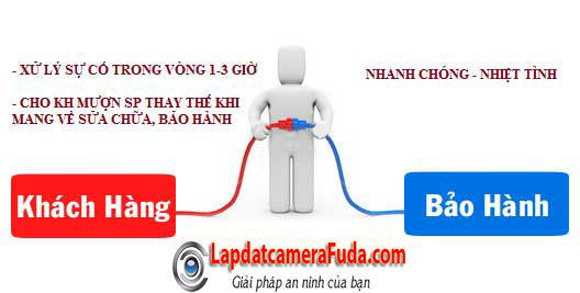 Lắp tron bo camera quan sat giá 5.5 triệu | Giảm10% cho đơn hàng từ 6triệu‎