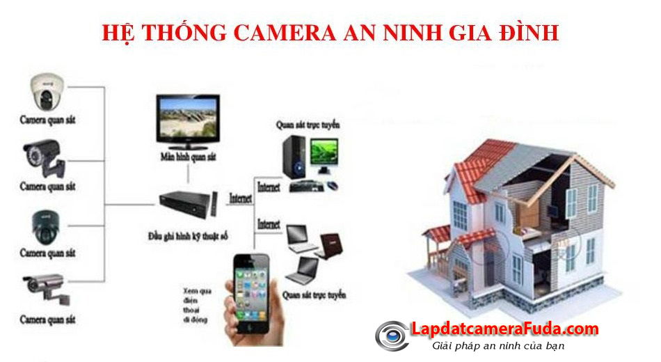 Lắp đặt camera giám sát tại nhà ở Tphcm - Địa chỉ lắp đặt camera uy tin bậc nhất Tphcm