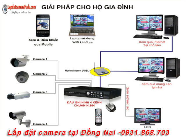 Lập kế hoạch thiết kế lắp đặt camera quan sát - Hotline: 0931868703 - 0865926812