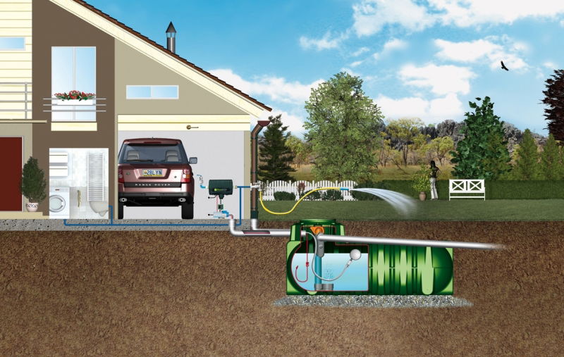 How Big Should Your Yard Need to Be Fit A Water Tank?