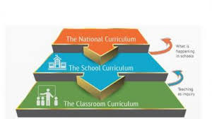 Curriculum for 21st century skills image