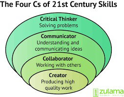 Exiting Learner Attributes image