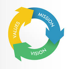 Vision and Mission image