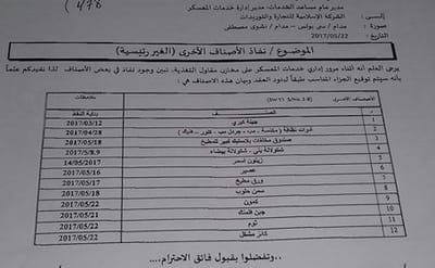 بالمستندات فضيحه جديده فى بدر الدين ولكن محدش هيتحرك كالعاده لاننا كلنا لصوص