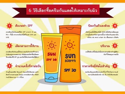 รอบรู้เกี่ยวกับครีมกันแดด Sunscreen