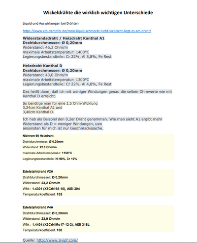 Wickeldrähte die wirklich wichtigen Unterschiede