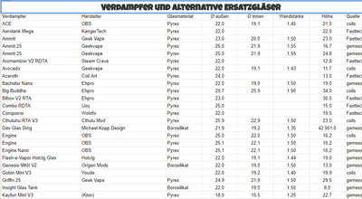 Verdampfer und Alternative Ersatzgläser