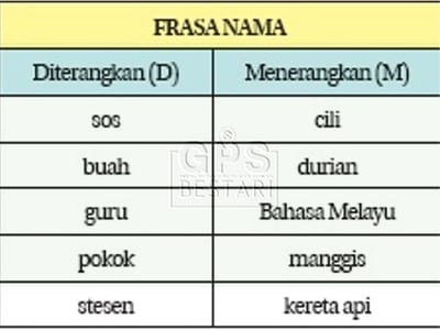 Kaedah Penulisan Bahasa image