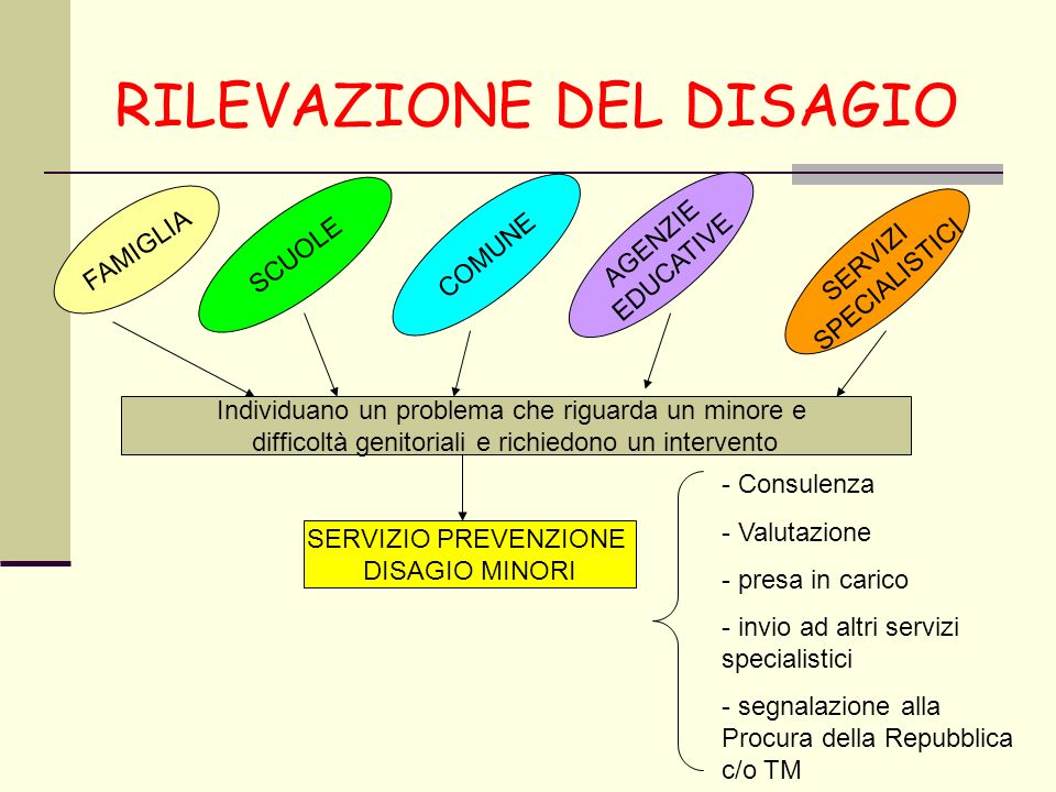 CONOSCIAMO MEGLIO LE PERSONE COINVOLTE