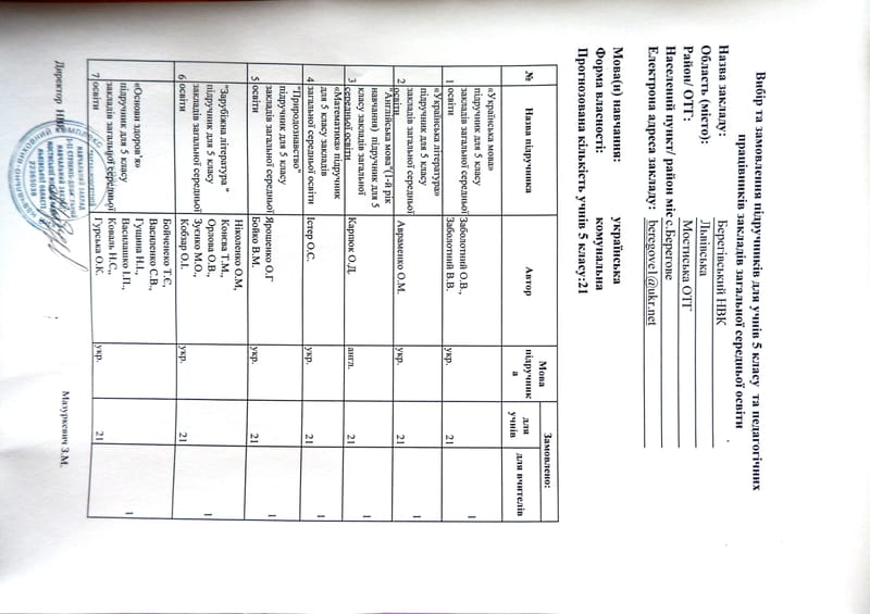 Вибір підручників для учнів 5 класу