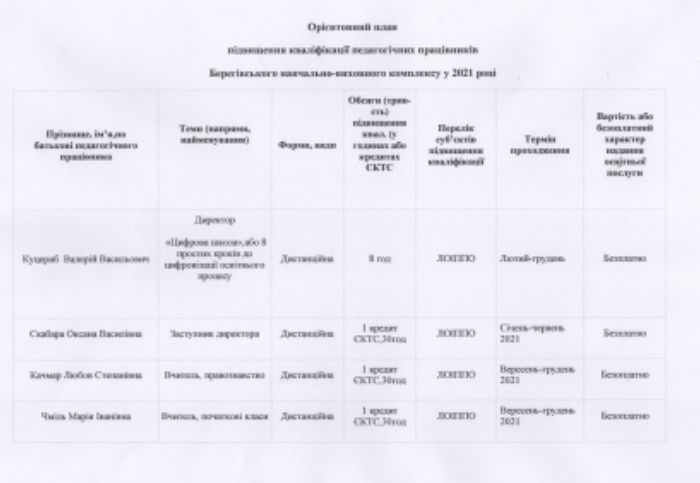 Орієнтовний план