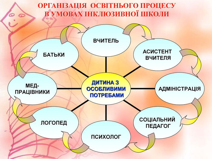 Положення про команду психолого-педагогічного супроводу      дітей з особливими освітніми потребами