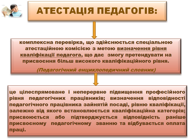ПЛАН  РОБОТИ АТЕСТАЦІЙНОЇ КОМІСІЇ НА 2021/2022н.р.