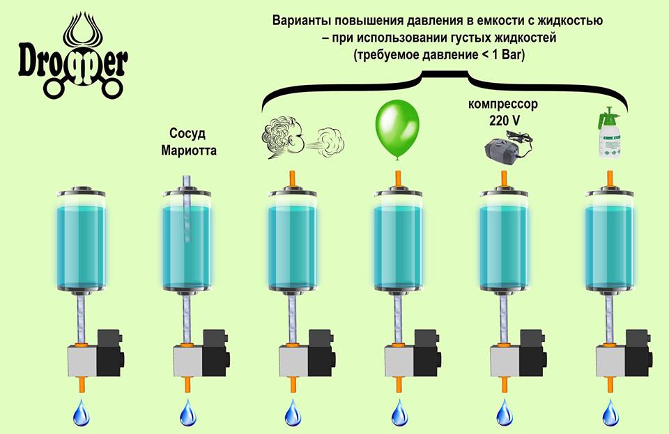 в разработке