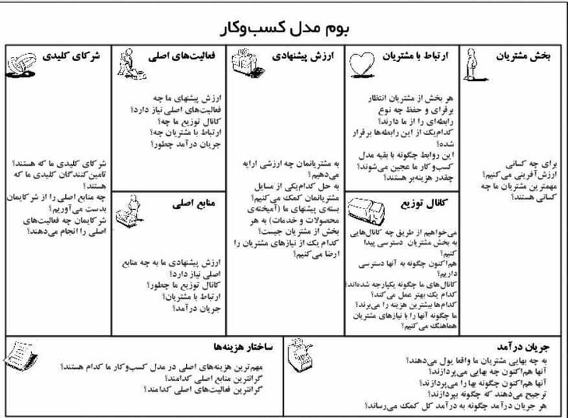 بیزنس مدل