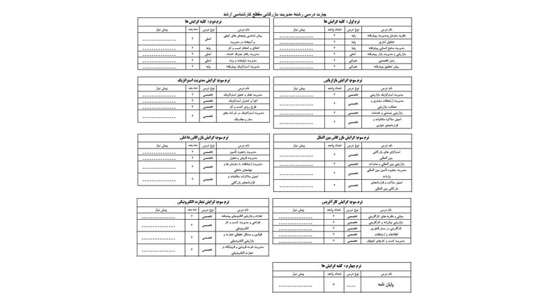بررسی گرایش های مدیریت بازرگانی در مقطع ارشد