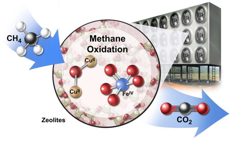 Pour réduire le réchauffement climatique des chercheurs envisagent aujourd'hui de libérer un peu plus de CO2 dans notre atmosphère / Researchers outline vision for profitable climate change solution